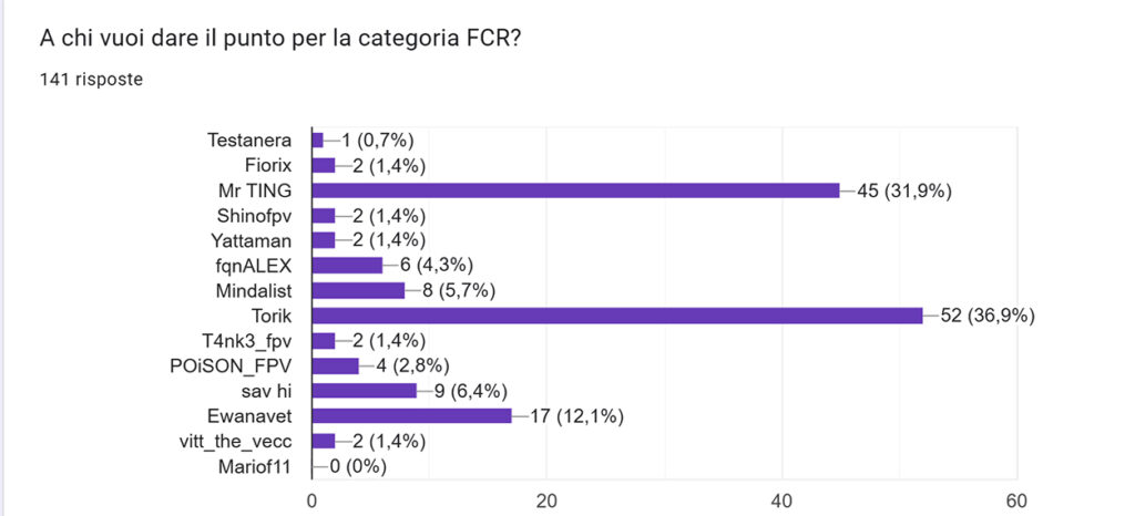 3 FCR